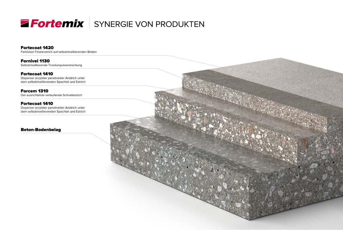 Fortemix-systemy-DE-04